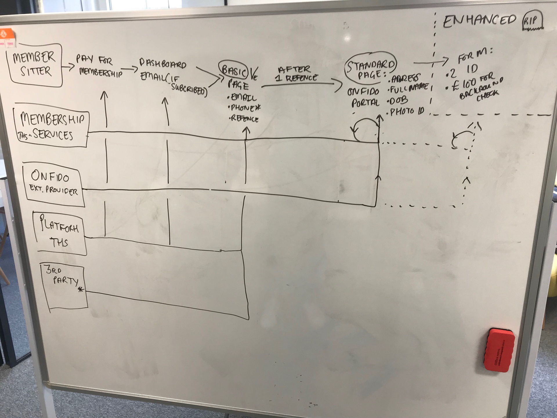 cometition research findigns